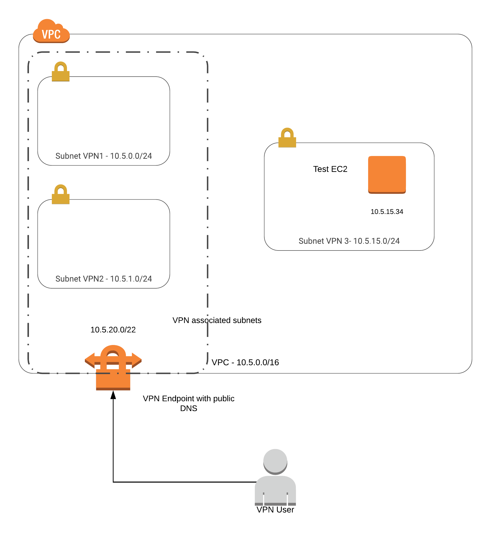 Client-VPN-Diagram